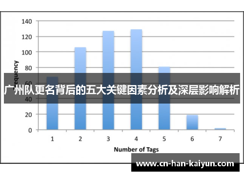 广州队更名背后的五大关键因素分析及深层影响解析