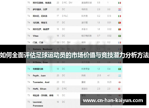 如何全面评估足球运动员的市场价值与竞技潜力分析方法