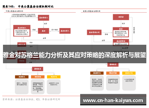 雅金对苏格兰能力分析及其应对策略的深度解析与展望