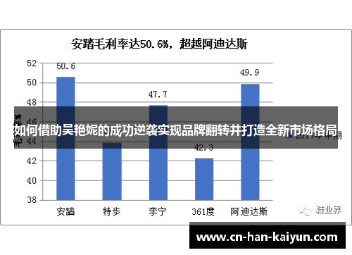 如何借助吴艳妮的成功逆袭实现品牌翻转并打造全新市场格局