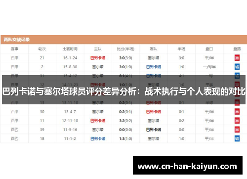 巴列卡诺与塞尔塔球员评分差异分析：战术执行与个人表现的对比