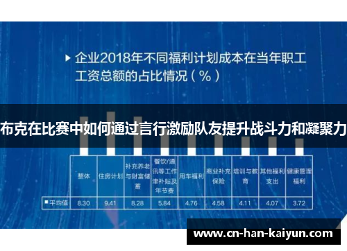 布克在比赛中如何通过言行激励队友提升战斗力和凝聚力