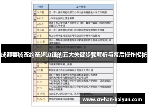 成都蓉城签约塞超边锋的五大关键步骤解析与幕后操作揭秘
