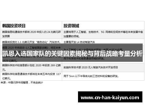 凯恩入选国家队的关键因素揭秘与背后战略考量分析 凯恩入选国家队的关键因素揭秘与背后战略考量分析