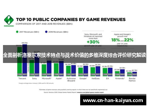 全面剖析洛塞尔索技术特点与战术价值的多维深度综合评价研究解读