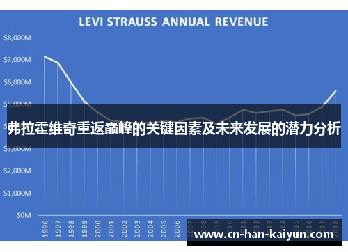弗拉霍维奇重返巅峰的关键因素及未来发展的潜力分析