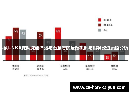 提升NBA球队球迷体验与满意度的反馈机制与服务改进策略分析
