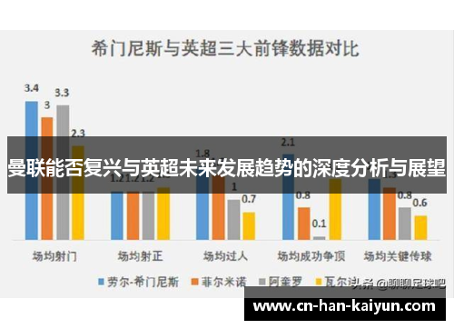 曼联能否复兴与英超未来发展趋势的深度分析与展望