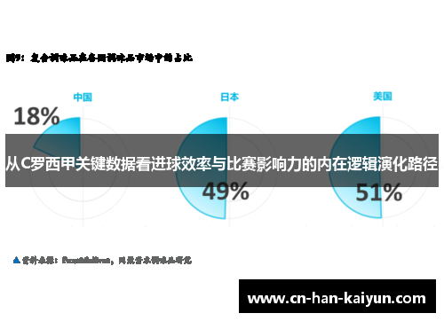 从C罗西甲关键数据看进球效率与比赛影响力的内在逻辑演化路径