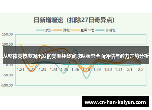 从整体竞技表现出发的美洲杯参赛球队状态全面评估与潜力走势分析 从整体竞技表现出发的美洲杯参赛球队状态全面评估与潜力走势分析