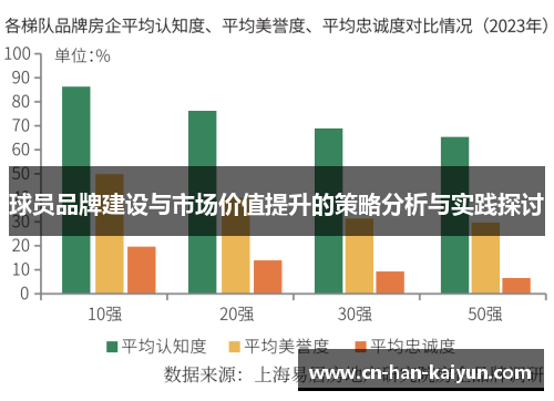 球员品牌建设与市场价值提升的策略分析与实践探讨 球员品牌建设与市场价值提升的策略分析与实践探讨