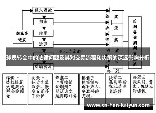 球员转会中的法律问题及其对交易流程和决策的深远影响分析 球员转会中的法律问题及其对交易流程和决策的深远影响分析