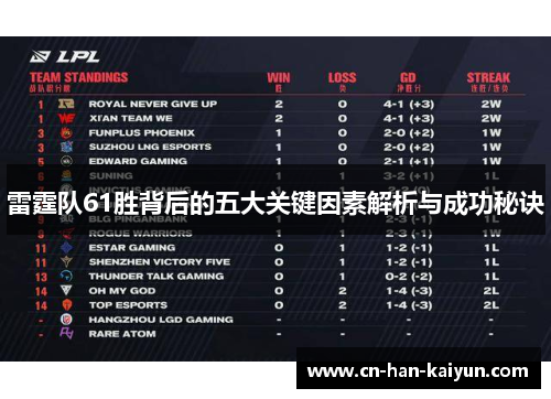雷霆队61胜背后的五大关键因素解析与成功秘诀