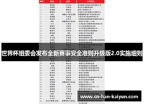 世界杯组委会发布全新赛事安全准则升级版2.0实施细则